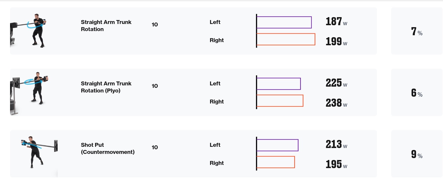 Modern Golf Training, Redefined. – Battleground Baseball Group